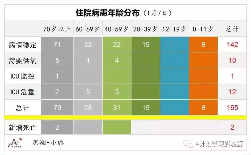 新增777起，其中奥密克戎535人；新加坡首个设在校园内的儿童疫苗接种中心开始试运行