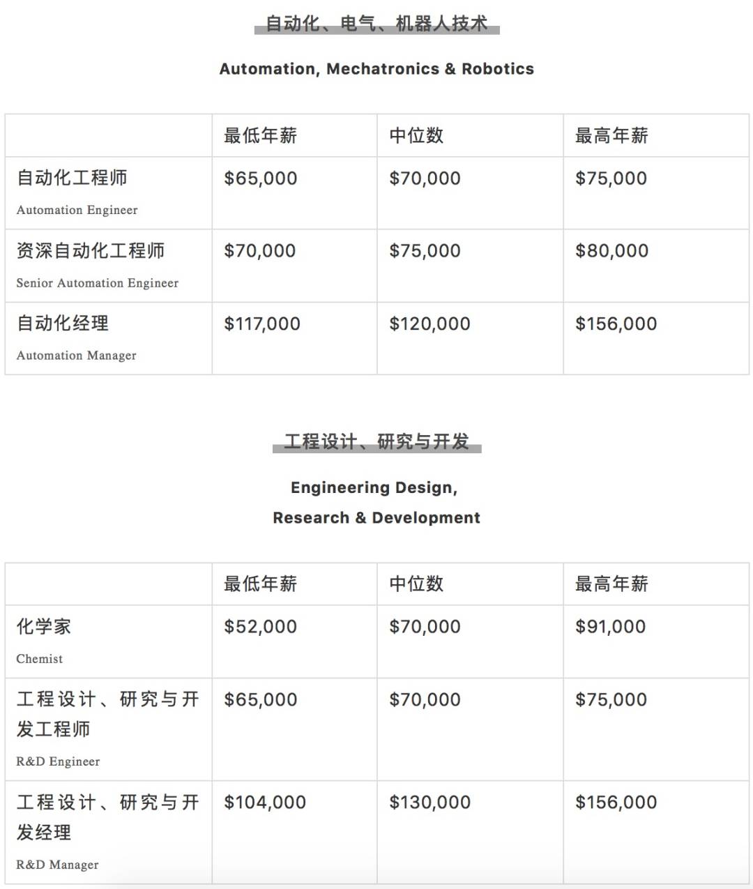 瘋傳！新加坡有人拿了16個月年終獎，40多萬！2020各行業工資大曝光