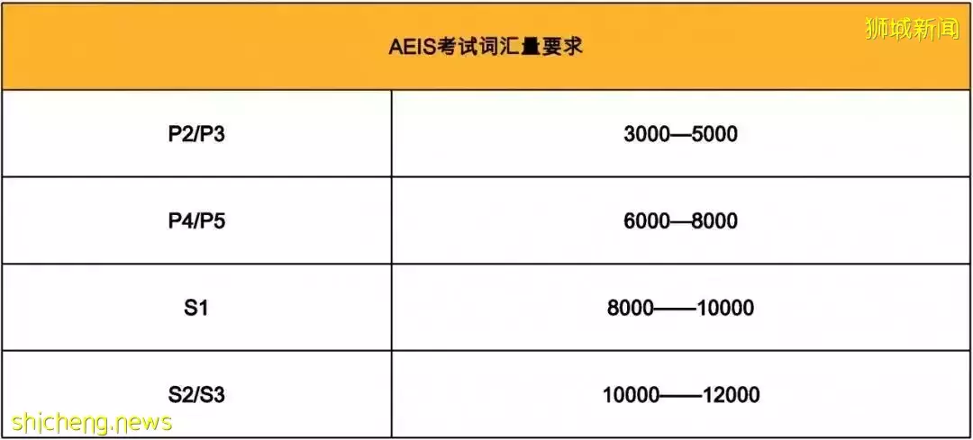 新加坡AEIS小学英语测试取消后，国际学生又要面对怎样的英语要求呢