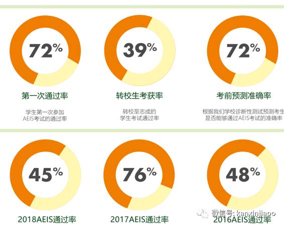 就读新加坡的政府中、小学，必须要过的一关