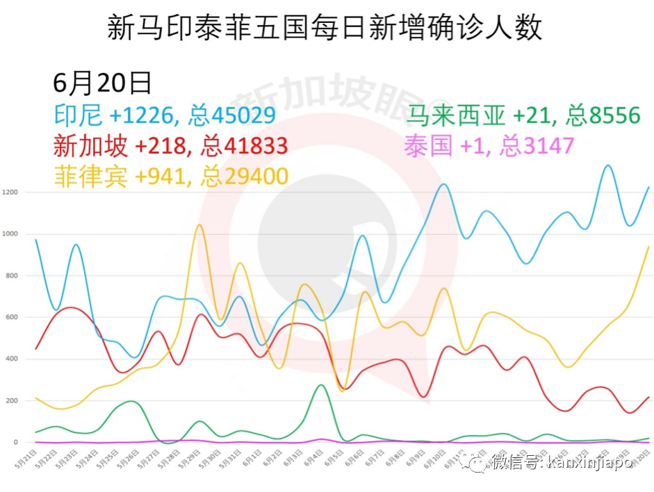 今增x，累计x | 报复性消费？新加坡小贩中心百人聚餐热聊，深夜豪饮砸酒瓶群殴