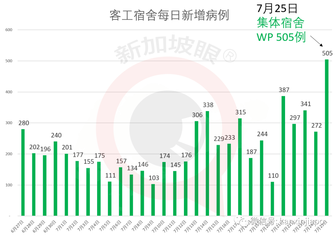 冠病患者8天内5次逗留新加坡酒店，芽笼超市也中招