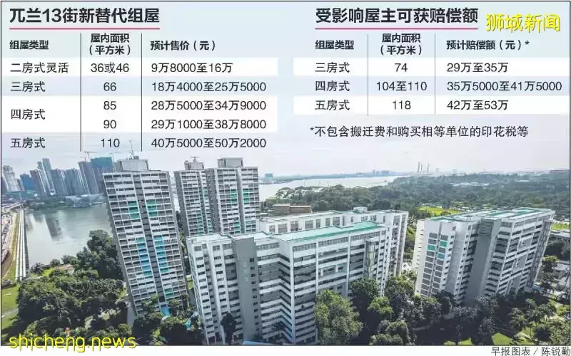 马西岭九座组屋被征用，五房式赔偿最高53万！过去两年40%BTO项目，三房或更大首次申购率不超1.7