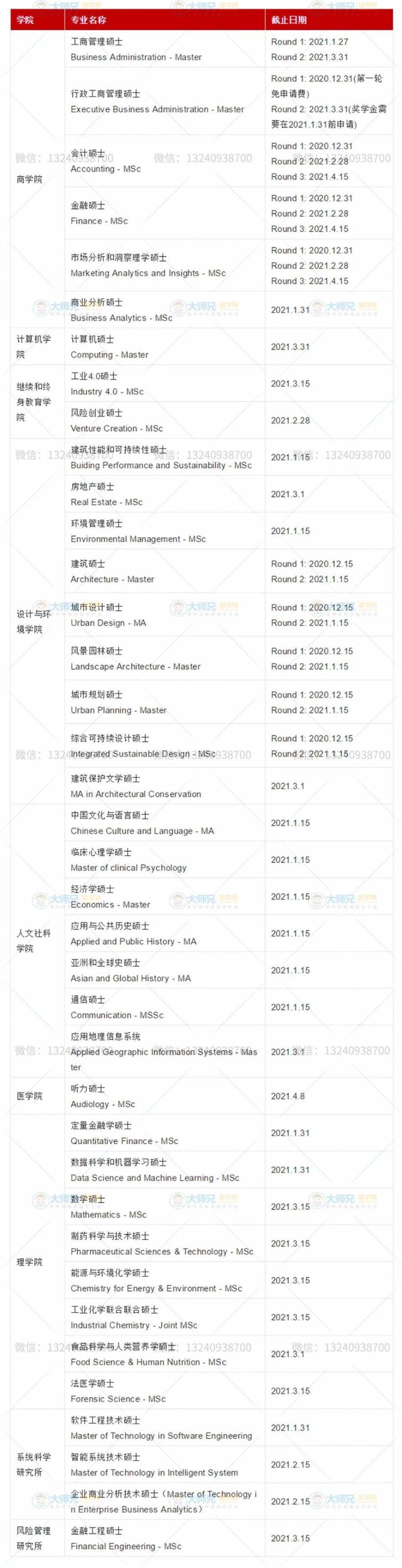 【新加坡留学】新加坡21Fall申请最新动态，部分学院已全面截止申请