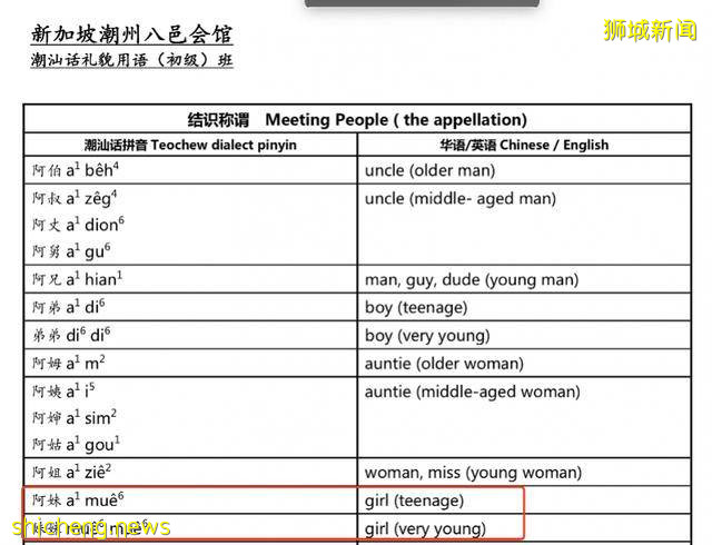 对话新加坡潮语教师：为保护方言开课，有时用英语马来语讲解