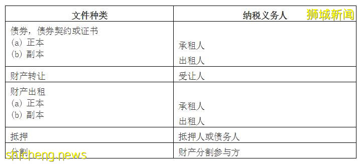 新加坡税收制度简介