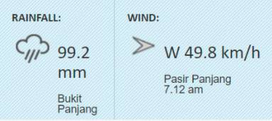 今天新加坡太冷了，气温骤降至22℃！这些地方又淹了