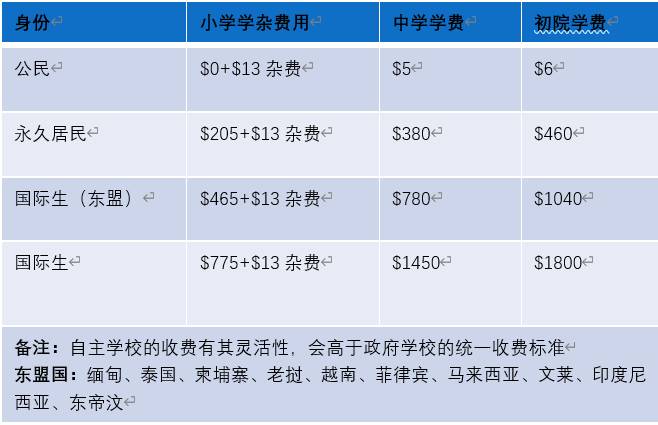 【新加坡留学】选对入读政府学校路径