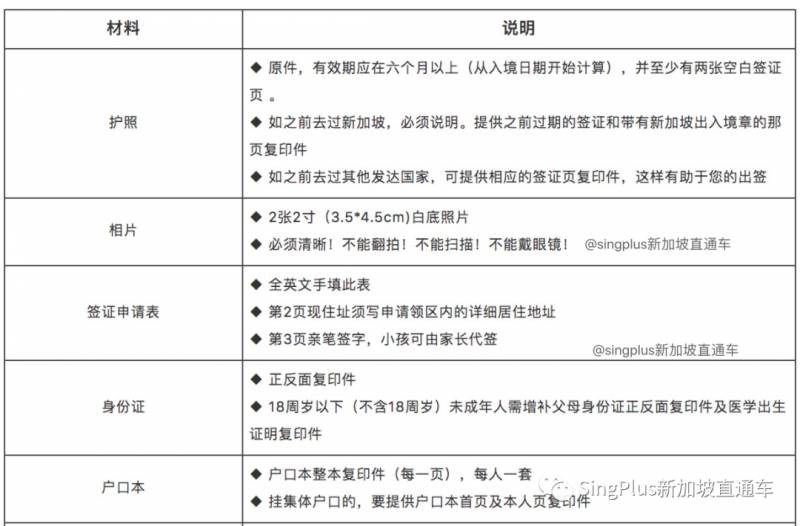 重大更新！新加坡將恢複中國公民短期簽證申請！（內附申請指南）