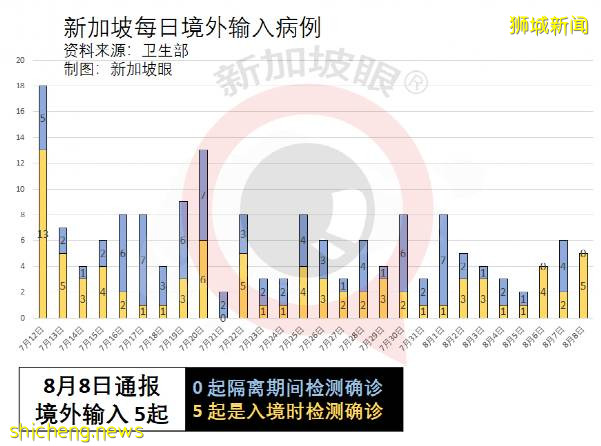 64岁新加坡妇女接种首剂辉瑞/复必泰之后去世；JEM商场再现感染群