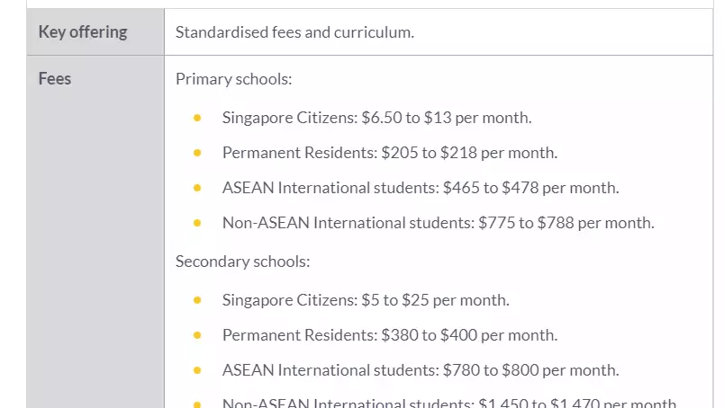 理工学院学费上涨！在新加坡上学一年需要多少学费