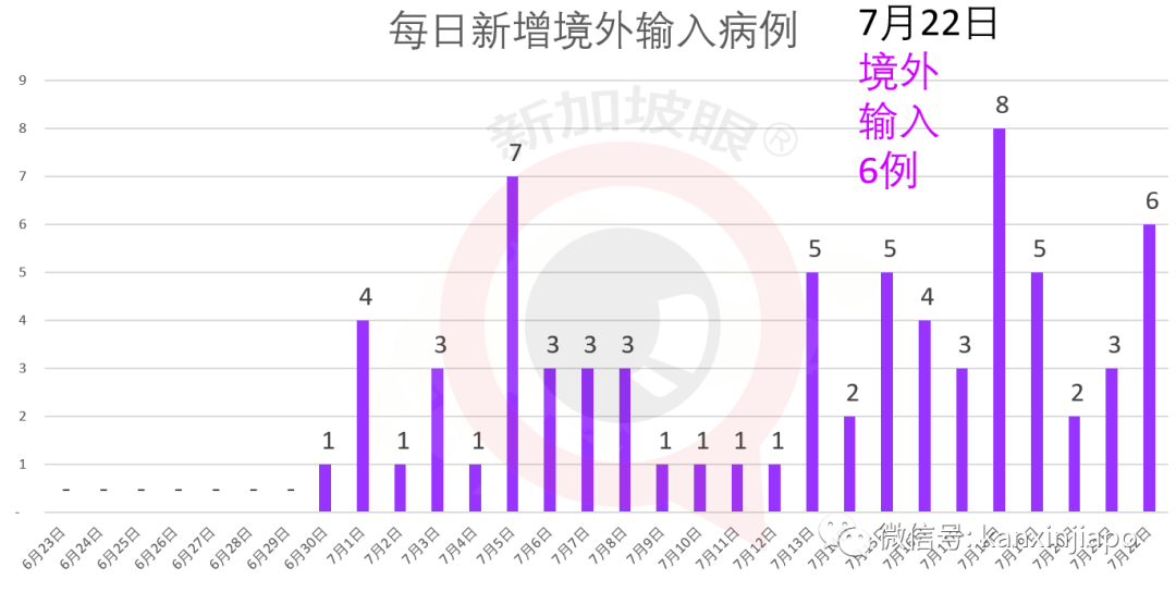 新增X，累计X|新加坡首个新冠疫苗开始进行人体实验，有望推动大规模注射