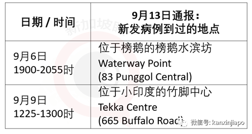新增病患到过NUS餐厅、金文泰广场、榜鹅水滨坊等地