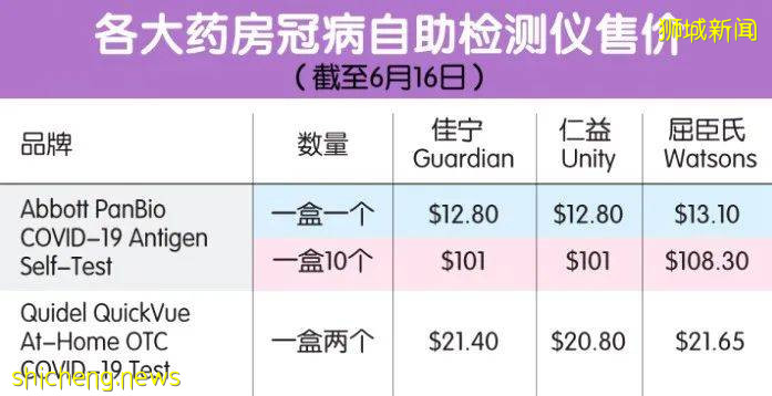 接種已超過14天，該如何申請電子疫苗接種證書