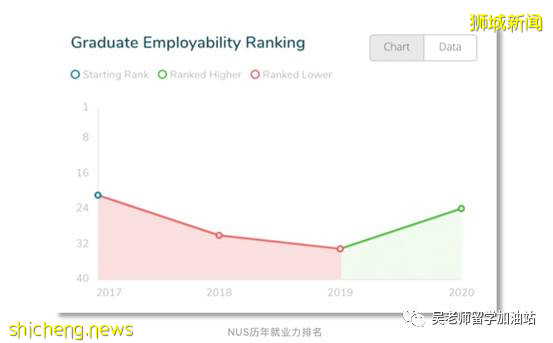 【新加坡】每周一校：新加坡国立大学（NUS）