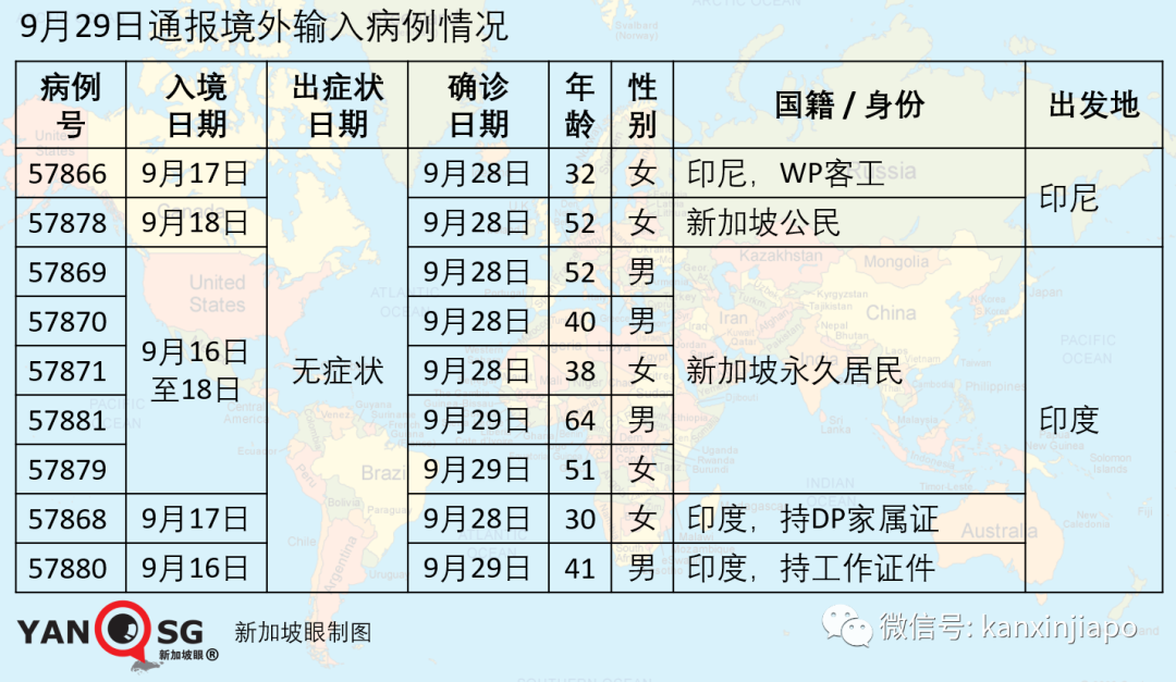 今增23 | 新加坡与四川探讨恢复直航，东南亚多国疫情数字持续走高