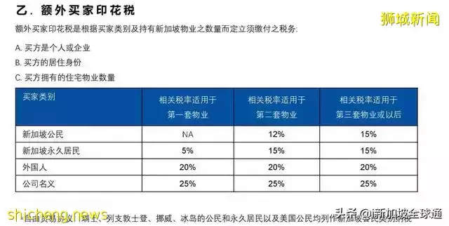 你想知道在新加坡买房的干货，都在这里面