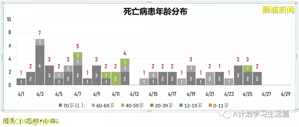 新增2517起，住院共245人；新加坡出现两起感染奥密克戎BA.2.12.1变异株社区病例