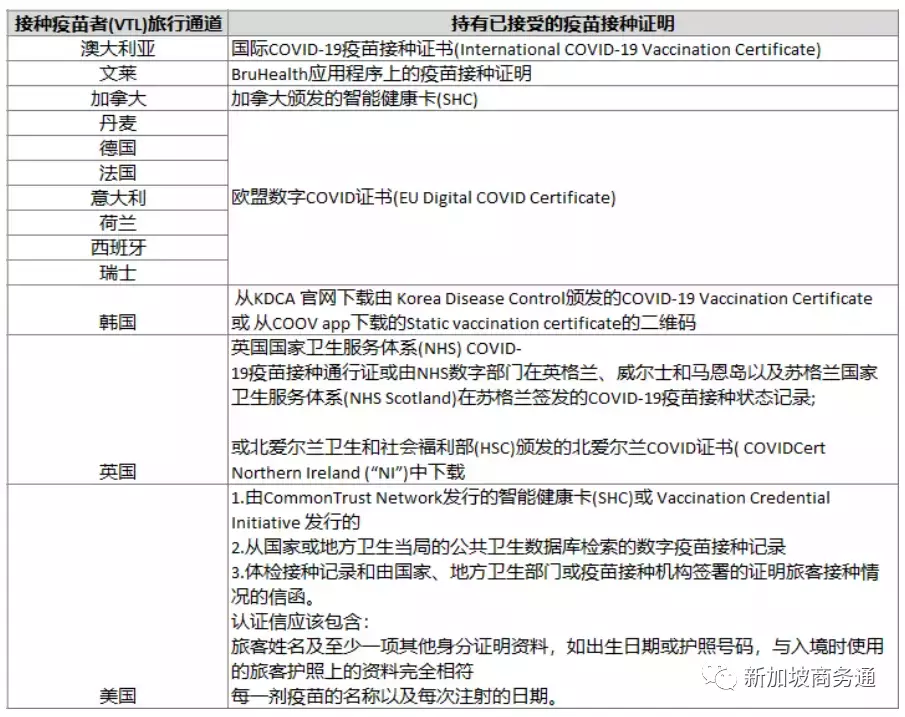 保姆级申请VTL攻略，让你实现免隔离入境新加坡