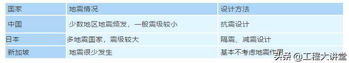 探寻中国、日本、新加坡的装配式建筑发展差异