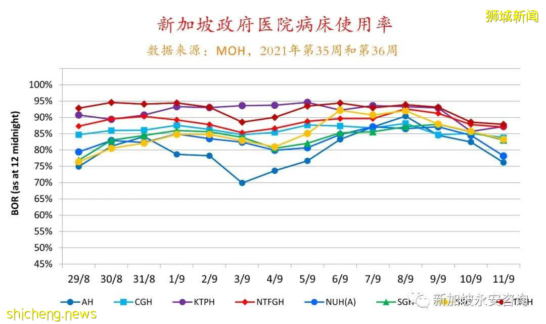 面对新冠感染病例的暴增，新加坡医疗资源够吗