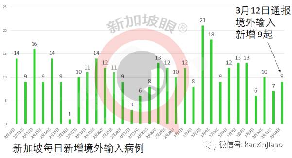 新加坡冠病确诊者有症状后未遵医嘱检测，曾到餐馆、按摩馆