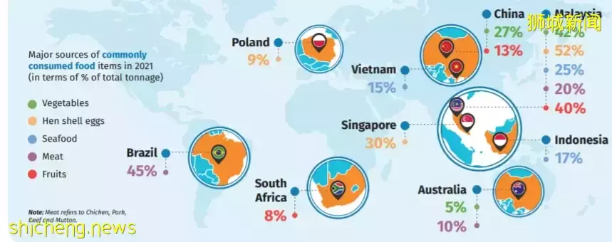 权威！食品局首发：新加坡三年物价、最新食物进口国大曝光