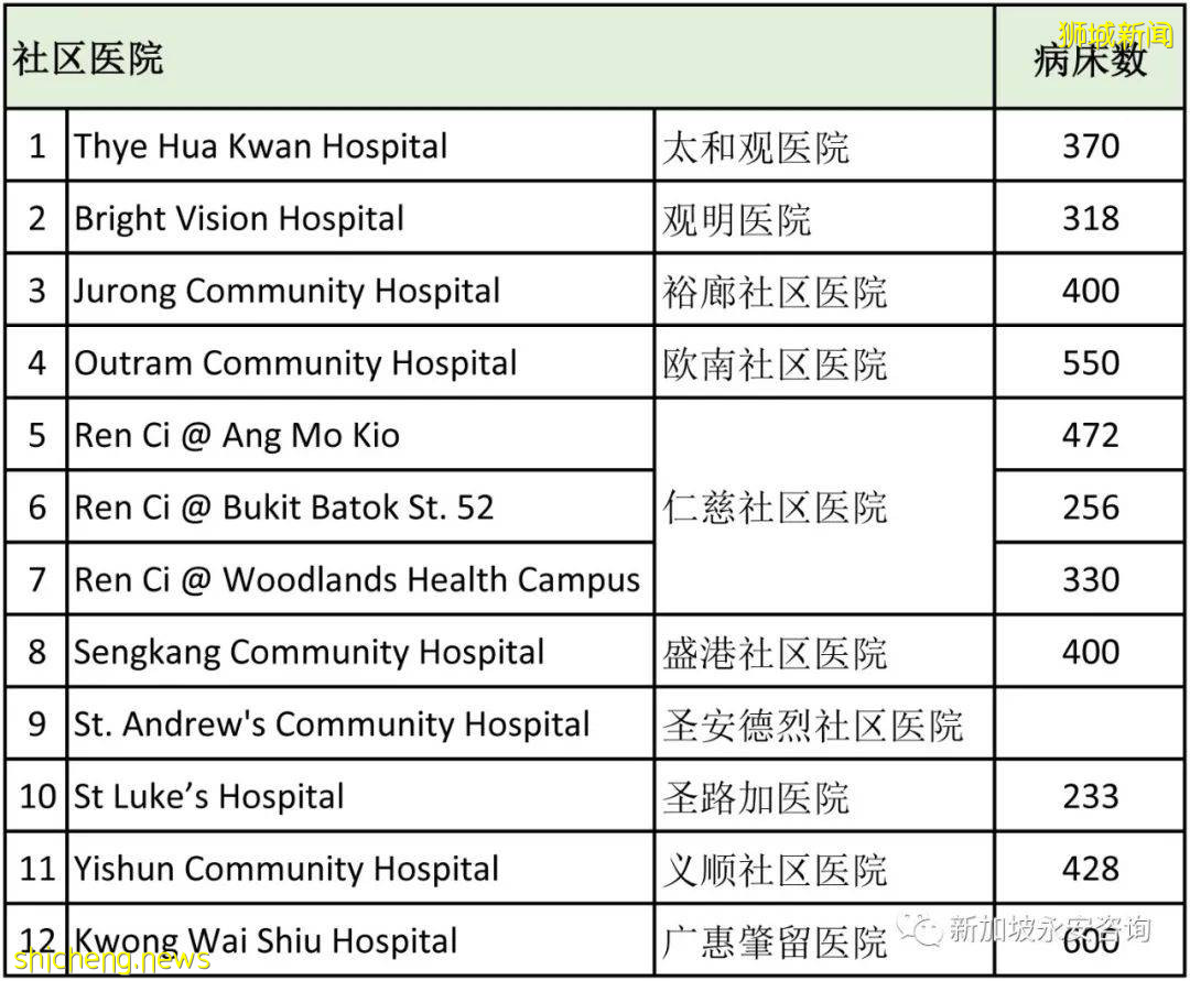 面对新冠感染病例的暴增，新加坡医疗资源够吗