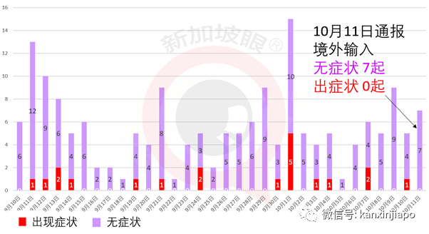 今增4，七个月以来最低！新加坡再次开辟绿色通道，印尼将成为东南亚疫苗生产中心？