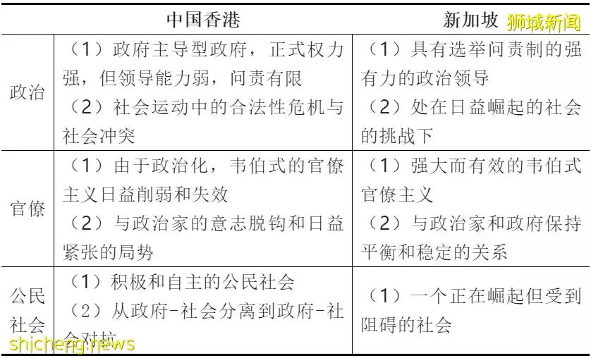 政府还是社会，在抗击疫情中最重要的是什么？——基于中国香港与新加坡的比较分析