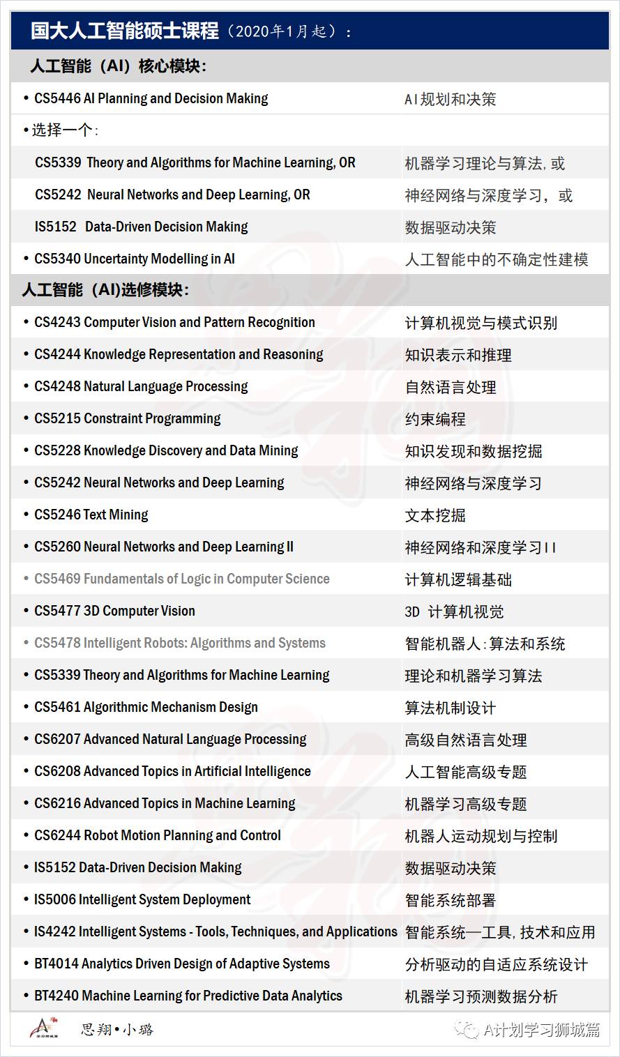 新加坡國立大學計算機學院 人工智能碩士申請