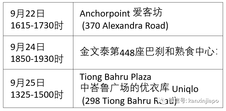 多个新发病例跑过15地点，包括乌节路、武吉士、樟宜机场等