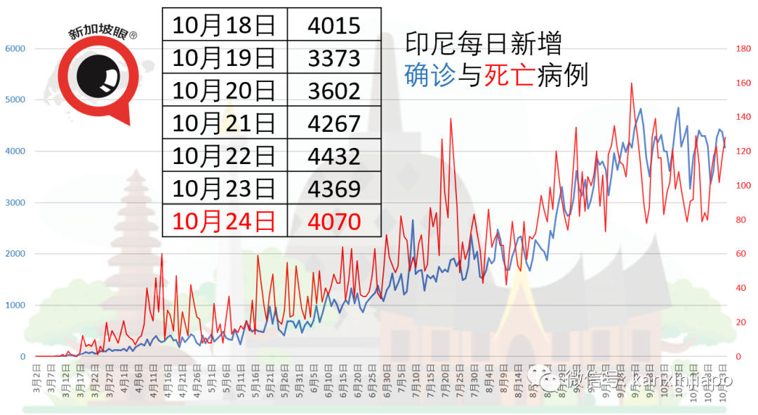 冠病患者到访精品超市，新加坡昨日2起社区病例皆为机场T3员工