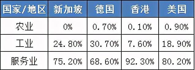 新加坡—威权政府的奇迹