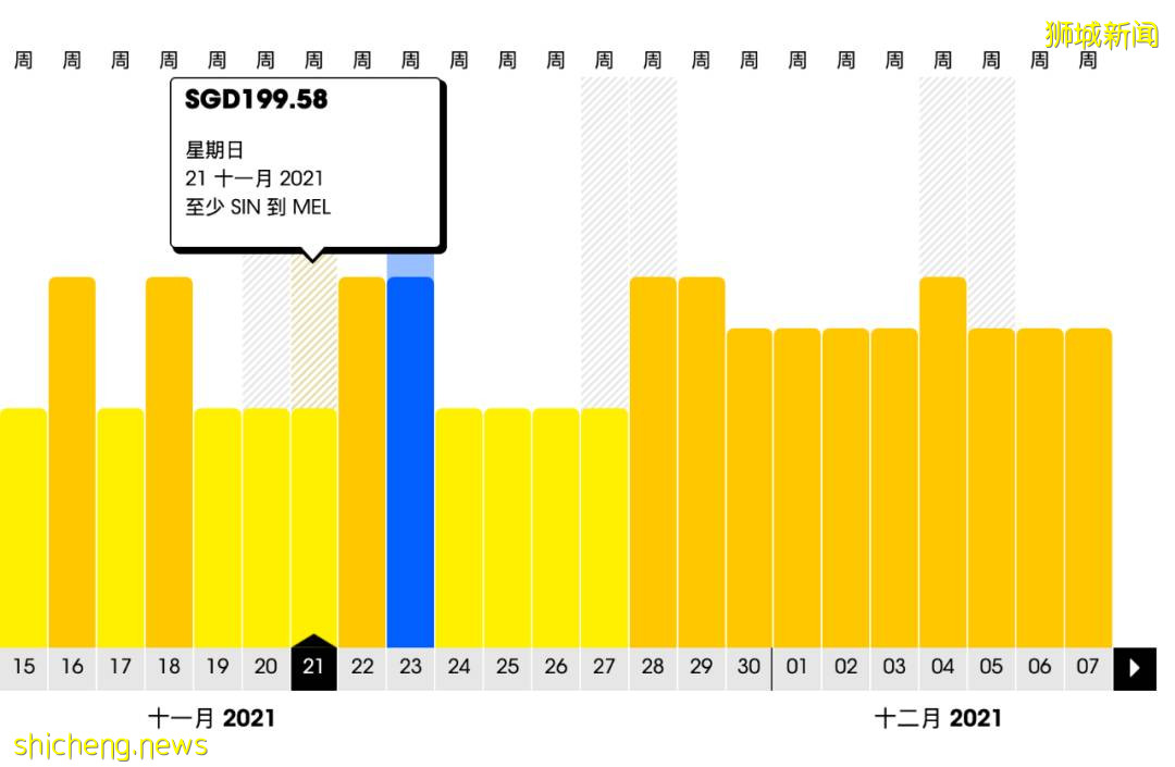 酷航VTL機票大特價：往返澳大利亞和韓國低至319新幣