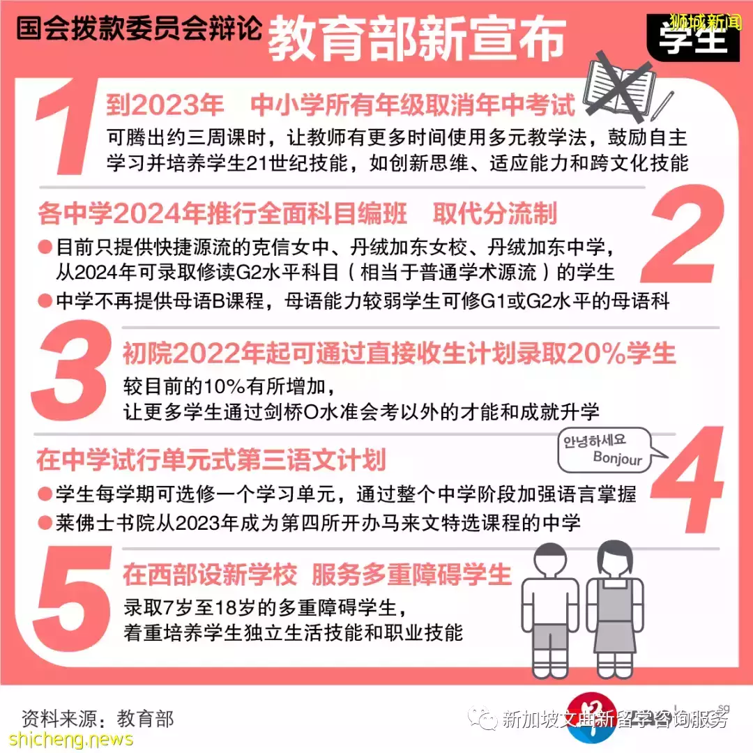 新加坡教育大改 明年開始取消中小年級期中考？分流制將被取代