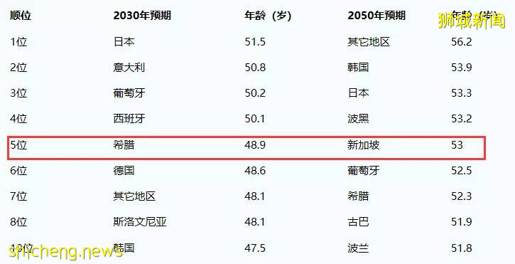 2020年新加坡移民趨勢大全，您想了解的移民方式都在這!