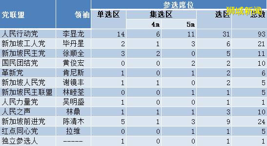 决战710，新加坡2020大选完整透视分析