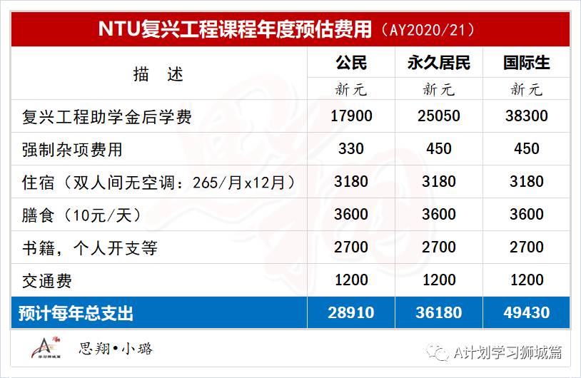 新加坡南洋理工大学资料汇总篇