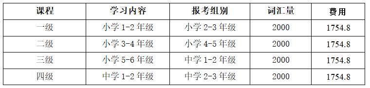 新加坡AEIS英语课 考试大纲知识点和2000词汇