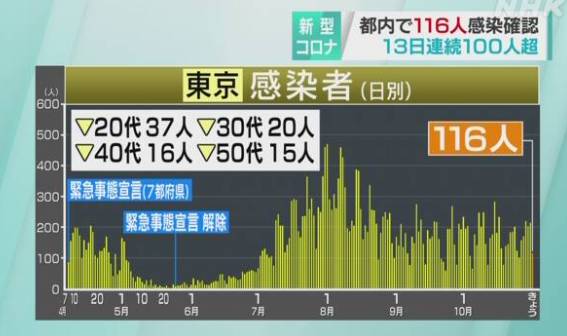 最新！日本对新加坡和中国入境者免检测！网友：小心去了回不来