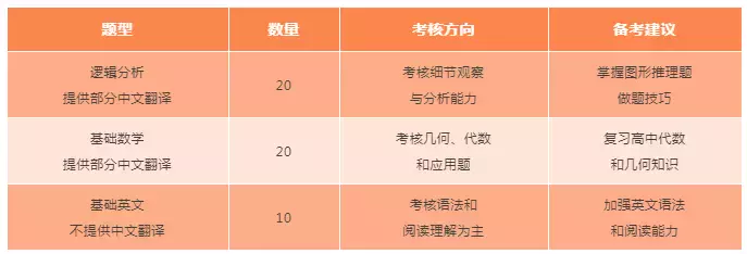 詹姆斯库克大学新加坡校区2022开学计划新鲜出炉！第一波奖学金也拍了拍你