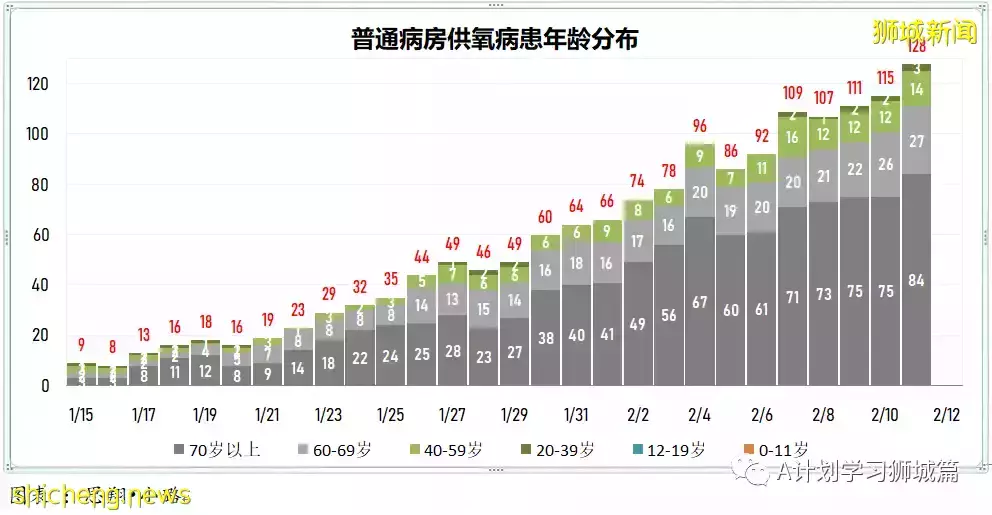 新增10505起，目前住院1206人；中国批准辉瑞冠病治疗药物进口注册，挪威解除多数防疫措施