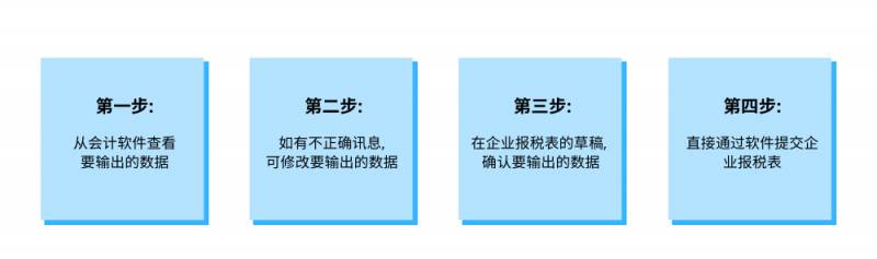 采纳数码新技术 新加坡中小企业报税更轻松