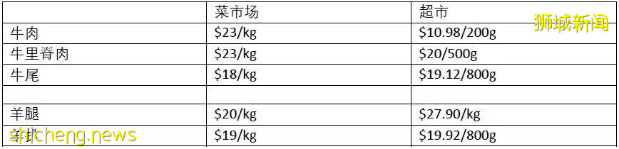 想要在新加坡省钱就别去超市买菜, 改去湿巴刹吧