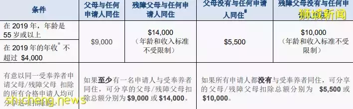 新加坡个人所得税将在2024年再度调整