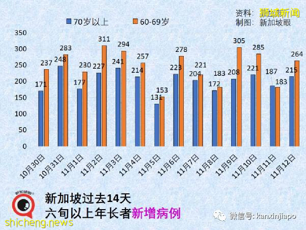 小学生又得捅鼻子了，万一阳性要这么办