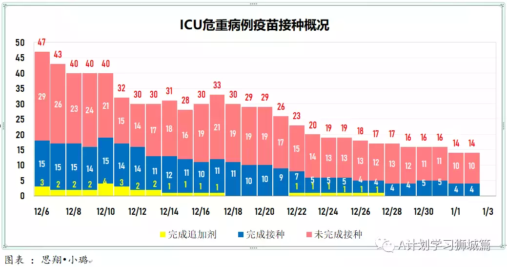 新增464起，其中本土奥密克戎4起；新加坡连续二天无新增死亡病例