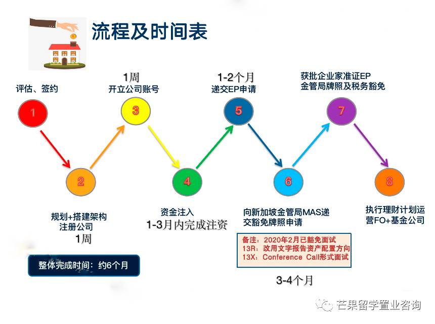 新加坡家族办公室的优势