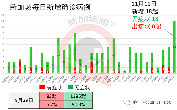 今增11 | 以后不只是EP、SP、WP了！新加坡推出超级pass，招募全球科技大神